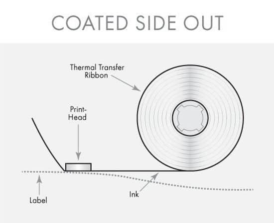 Dymo Circle Labels: The Ultimate Guide for Industrial Distributors and Buyers Dymo Circle Labels: The Ultimate Guide for Industrial Distributors and Buyers