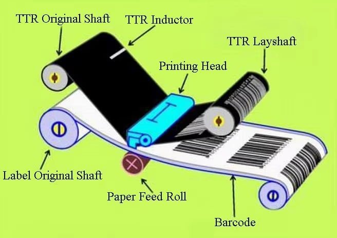 How Long Do Thermal Printers Last? A Comprehensive Guide for Industrial Buyers How Long Do Thermal Printers Last? A Comprehensive Guide for Industrial Buyers