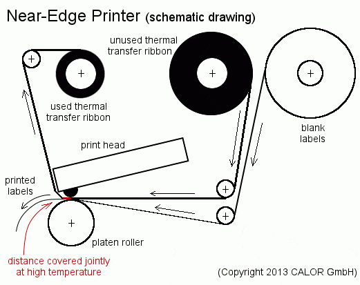 Label Tape: The Ultimate B2B Sourcing and Application Guide Label Tape: The Ultimate B2B Sourcing and Application Guide