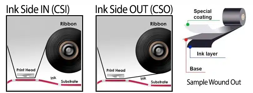 Printer Tape: The Complete B2B Guide for Wholesale Buyers and Distributors